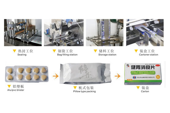 铝塑/枕式/装盒包装自动生产线